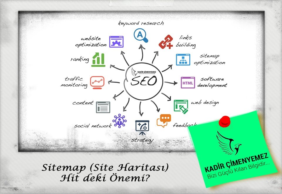 Sitemap (Site Haritası) Hit deki Önemi? Sitemap (Site Haritası) Hit deki Önemi?
